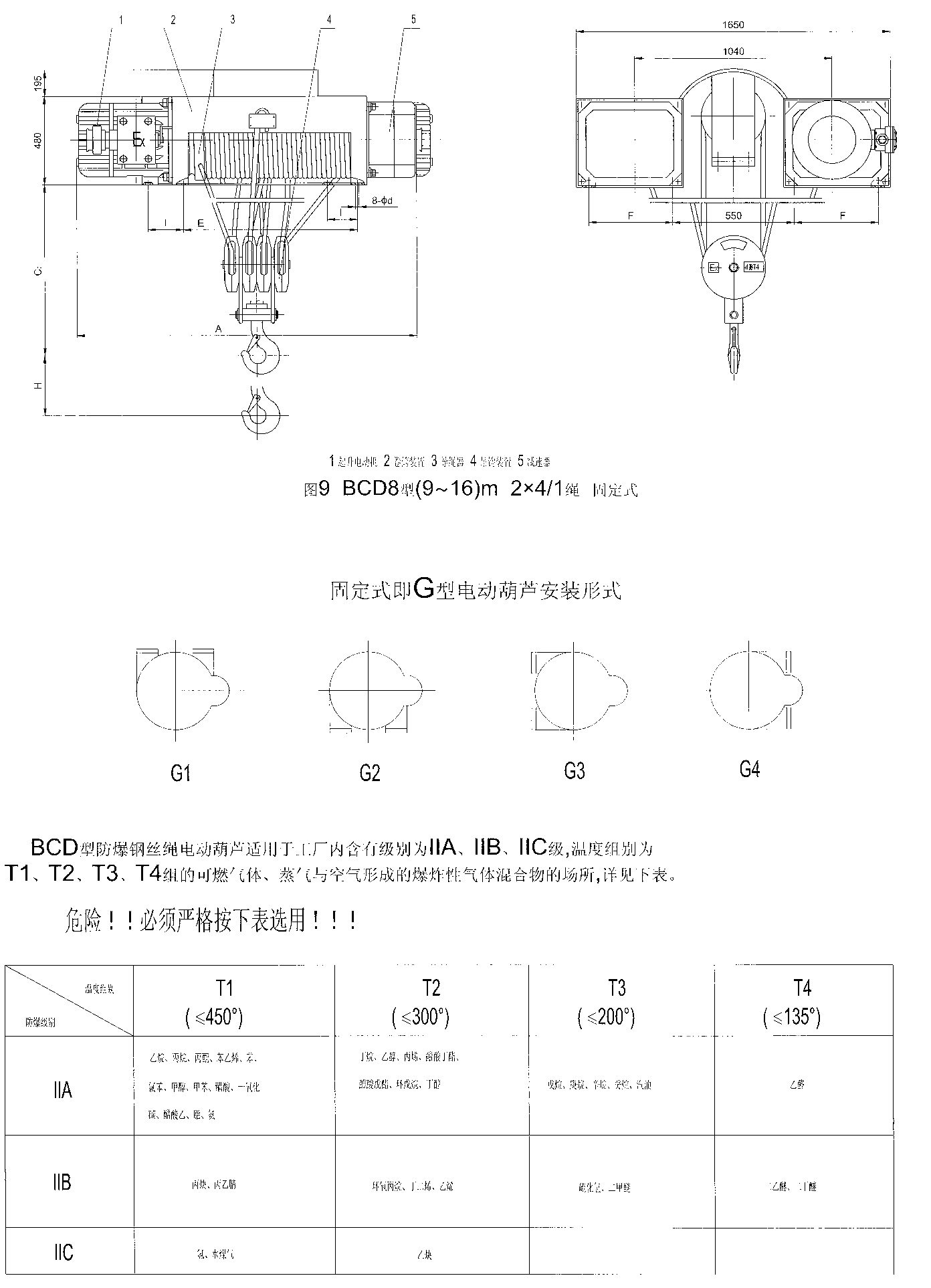 BCD防爆葫芦(32T-40T固定式).jpg
