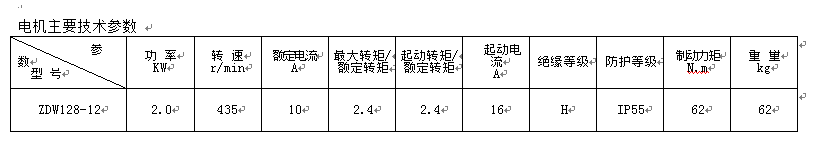 ZDW128-12夹钳用电机技术参数表.png